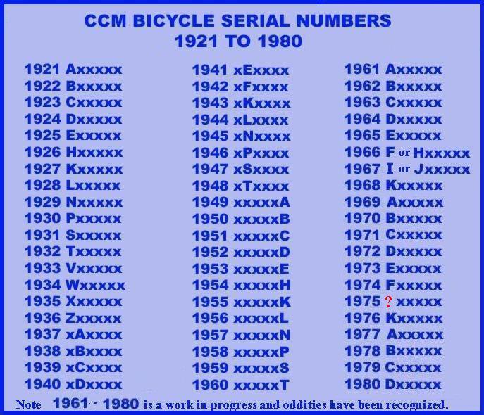 raleigh bike serial number lookup